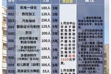 阳春中山三角镇雇用兼职模特(中山三角镇雇用兼职模特师傅)