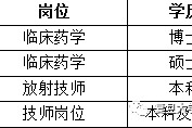 阳春上海青浦区伴游雇用(松江区泗泾镇疫情最新动静)