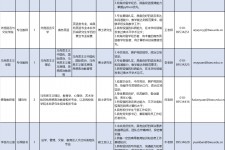 阳春伴游雇用2021(北京伴游雇用年薪500万)