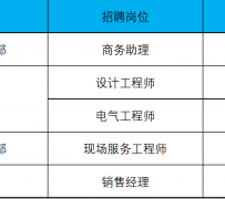 阳春上海伴游招聘 上海夜场招聘夜总会求职防骗指南