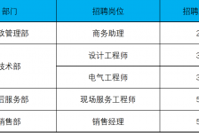 阳春上海伴游招聘 上海夜场招聘夜总会求职防骗指南