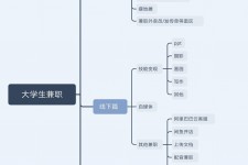 阳春明晓得网上模特兼职不靠谱(雇用平台上的兼职模特实在可靠吗)