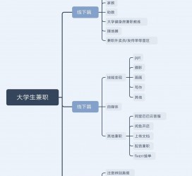 阳春明晓得网上模特兼职不靠谱(雇用平台上的兼职模特实在可靠吗)