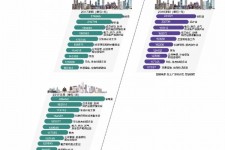 阳春北上广深各大城市附近伴游雇用(深圳雇用伴游)