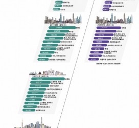 阳春北上广深各大城市附近伴游雇用(深圳雇用伴游)