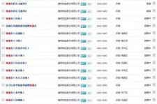 阳春包罗昆明伴游雇用90万月薪的词条