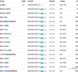 阳春包罗昆明伴游雇用90万月薪的词条