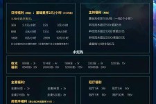 阳春关于南京伴游雇用日结日结一万元的信息