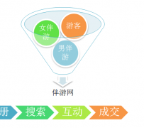 阳春伴游 OElove for伴游交友网站解决方案