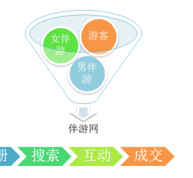 阳春伴游 OElove for伴游交友网站解决方案