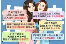 阳春北京伴游招聘 高薪招聘伴游背后另有隐情 原是需提供色情服务