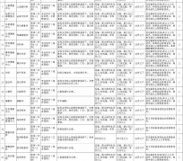 阳春北京伴游招聘 首都医科大学2023年度公开招聘人员公告（第一批）