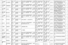 阳春北京伴游招聘 首都医科大学2023年度公开招聘人员公告（第一批）