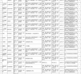 阳春北京伴游招聘 首都医科大学2023年度公开招聘人员公告（第一批）