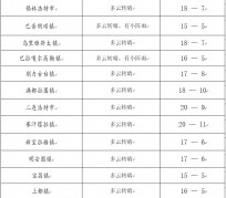 阳春旅游天气预报(黄山旅游天气预报)