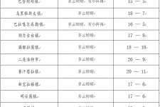 阳春旅游天气预报(黄山旅游天气预报)