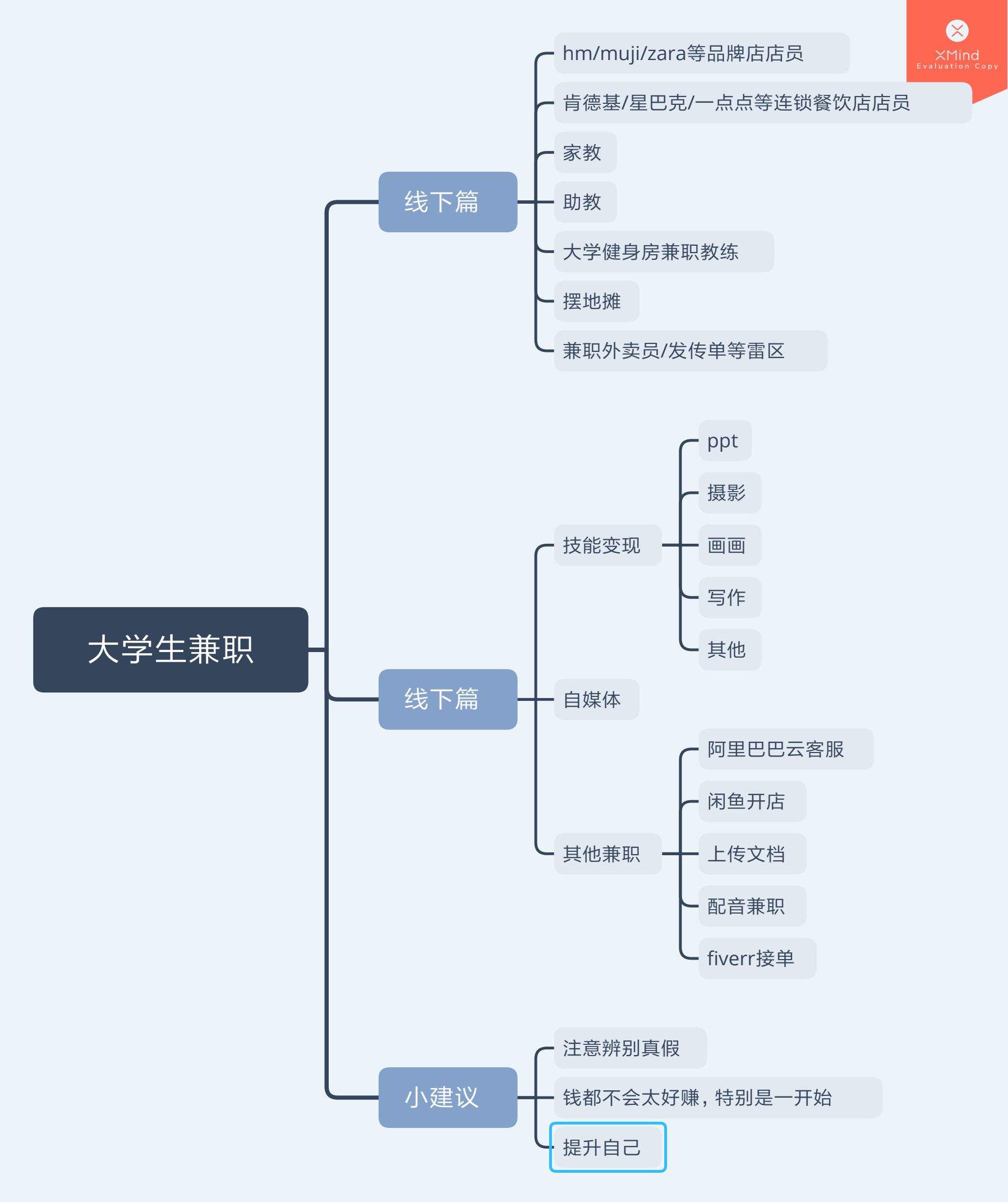 明晓得网上模特兼职不靠谱(雇用平台上的兼职模特实在可靠吗)